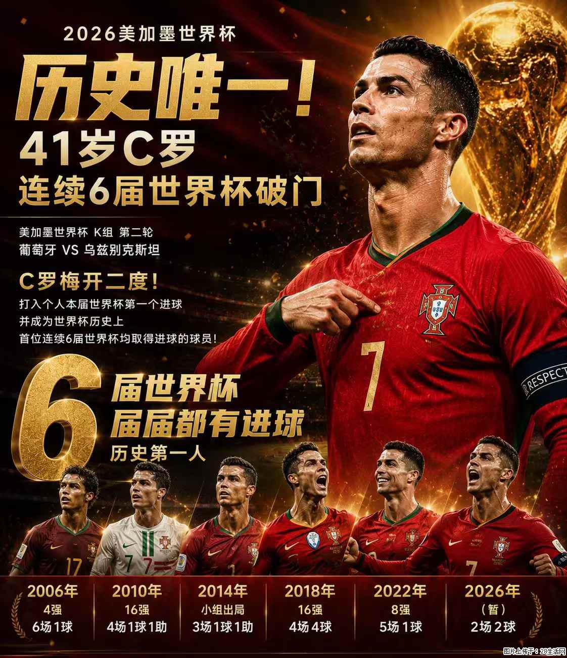 2026美加墨世界杯 历史唯一！41岁C罗 连续6届世界杯破门 - 运动休闲 - 怀化生活社区 - 怀化28生活网 hh.28life.com