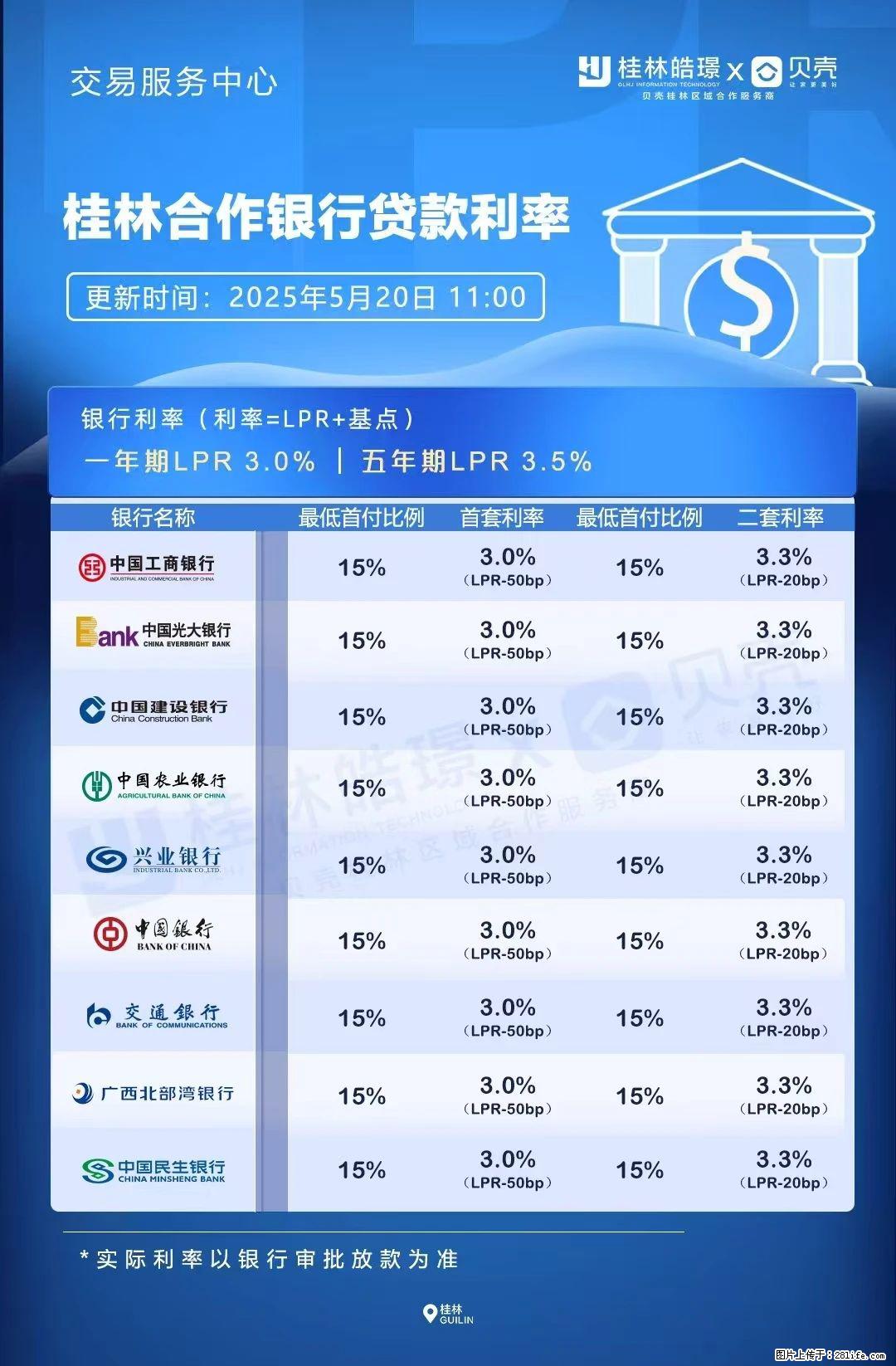 重磅!降息!桂林房贷利率3.0% - 怀化生活资讯 - 怀化28生活网 hh.28life.com